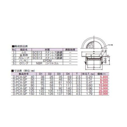 ツバ付掃兼 ステンレス製掃除口 ＜D-PCA-GP(SU)＞