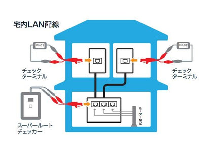 LAN用アダプタ(スーパールートチェッカー専用) ＜SRC-LN05＞