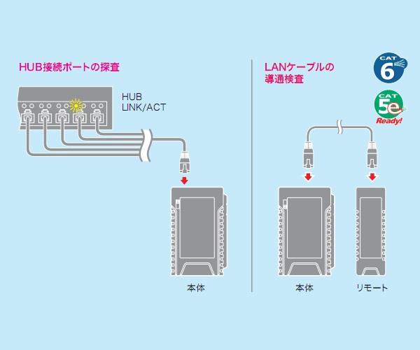 LANチェッカー(ポート探査付) ＜LNC-H100＞