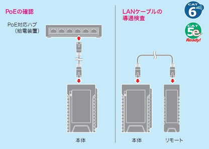 LANチェッカー(POEチェック付) ＜LNC-P100＞