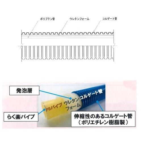 プッシュマスター らく楽コルゲートパイプ ＜PLJFSC＞