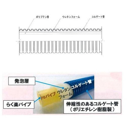 プッシュマスター らく楽コルゲートパイプ ＜PLJFSC＞