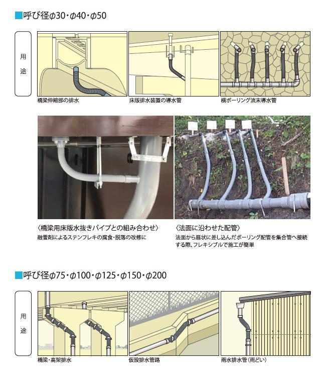 エバフリーBFP型 ＜BFP-L＞