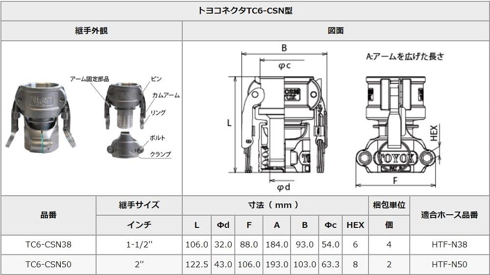 トヨコネクタ TC6-CSN型 ＜TC6-CSN＞