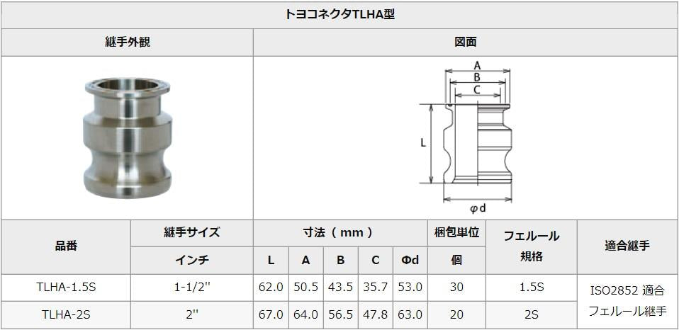 トヨコネクタ TLHA型 ＜TLHA-S＞