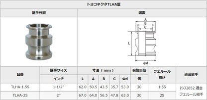 トヨコネクタ TLHA型 ＜TLHA-S＞