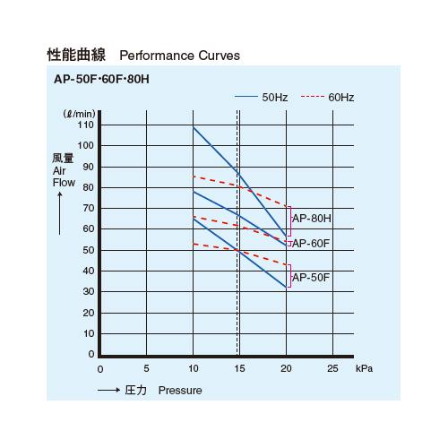 電磁式エアーポンプ ＜AP＞