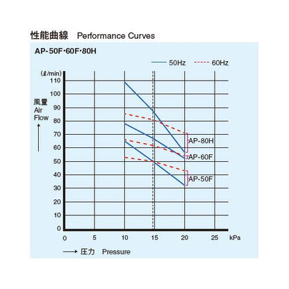 電磁式エアーポンプ ＜AP＞