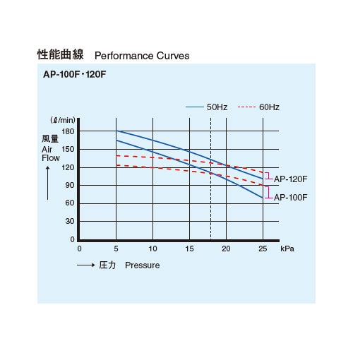 電磁式エアーポンプ ＜AP-F＞