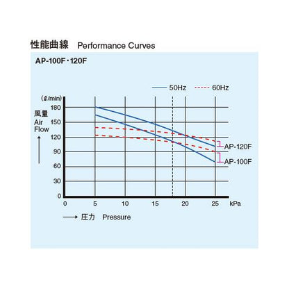 電磁式エアーポンプ ＜AP-F＞
