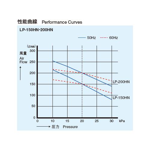 電磁式エアーポンプ ＜LP-HN＞