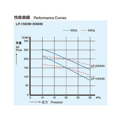 電磁式エアーポンプ ＜LP-HN＞