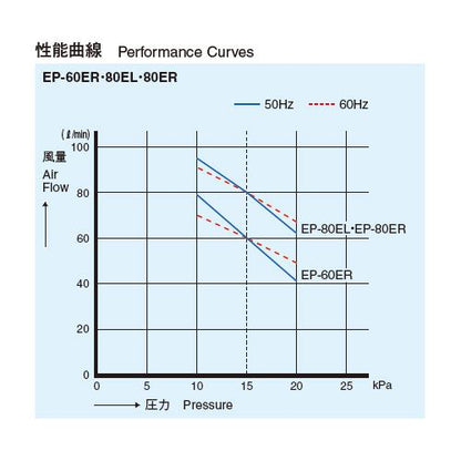 電磁式エアーポンプ タイマー付 ＜EP-80E＞