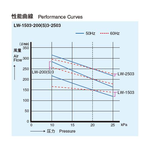 電磁式エアーポンプ ＜LW＞