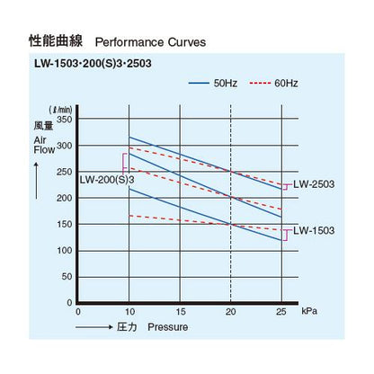 電磁式エアーポンプ ＜LW＞