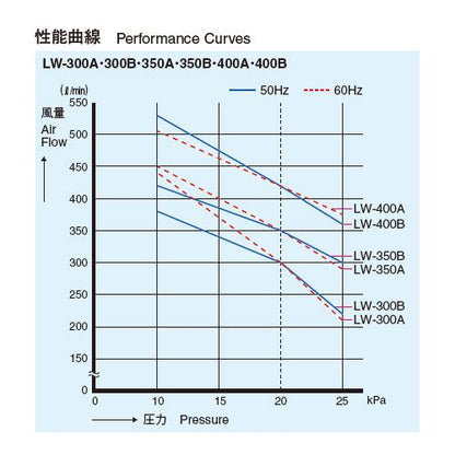 電磁式エアーポンプ ＜LW＞
