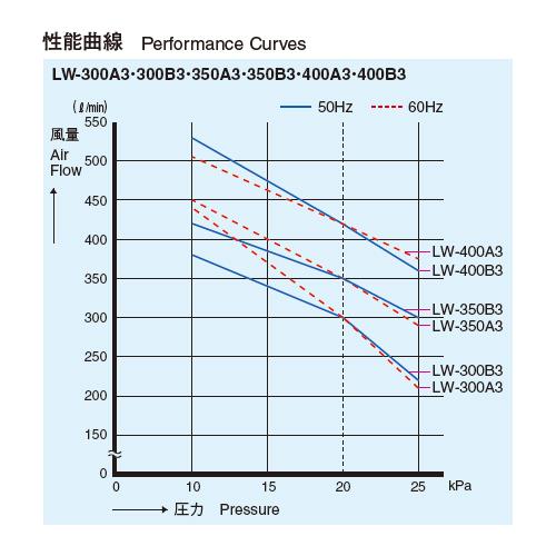 電磁式エアーポンプ ＜LW＞