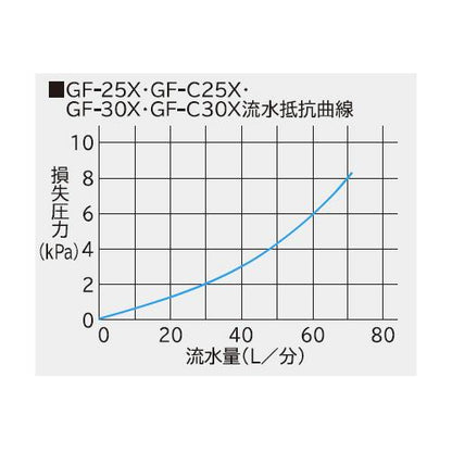 砂こし器 ＜GF-Y＞