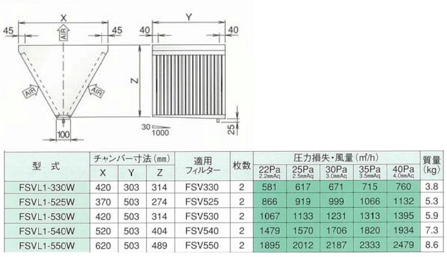 低圧損Vフィルター(両面体) ＜FSVL1-W＞
