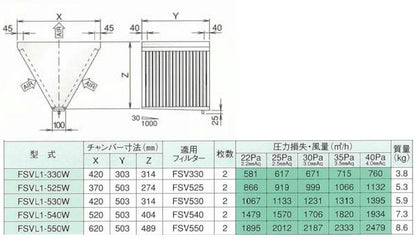 低圧損Vフィルター(両面体) ＜FSVL1-W＞
