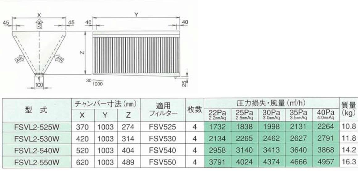 低圧損Vフィルター(両面体) ＜FSVL2-W＞