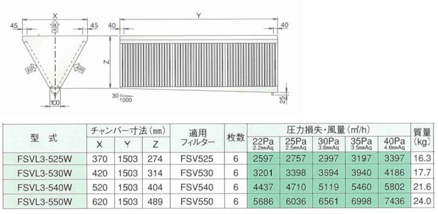 低圧損Vフィルター(両面体) ＜FSVL3-W＞