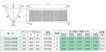 低圧損Vフィルター(両面体) ＜FSVL3-W＞