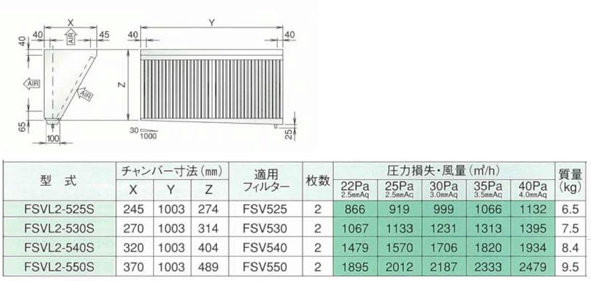 低圧損Vフィルター(片面体) ＜FSVL2-S＞