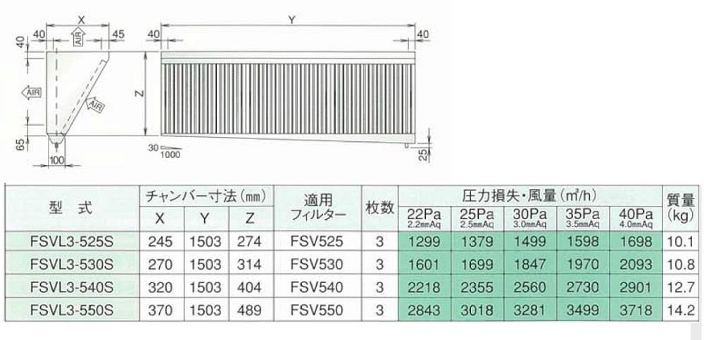 低圧損Vフィルター(片面体) ＜FSVL3-S＞