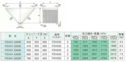 高風量Vフィルター(両面体) ＜FSVH1-W＞