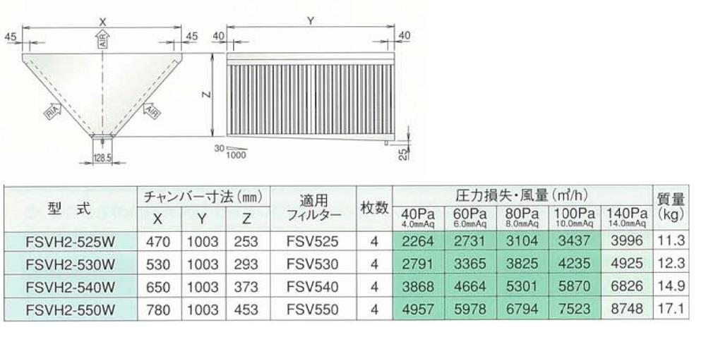 高風量Vフィルター(両面体) ＜FSVH2-W＞