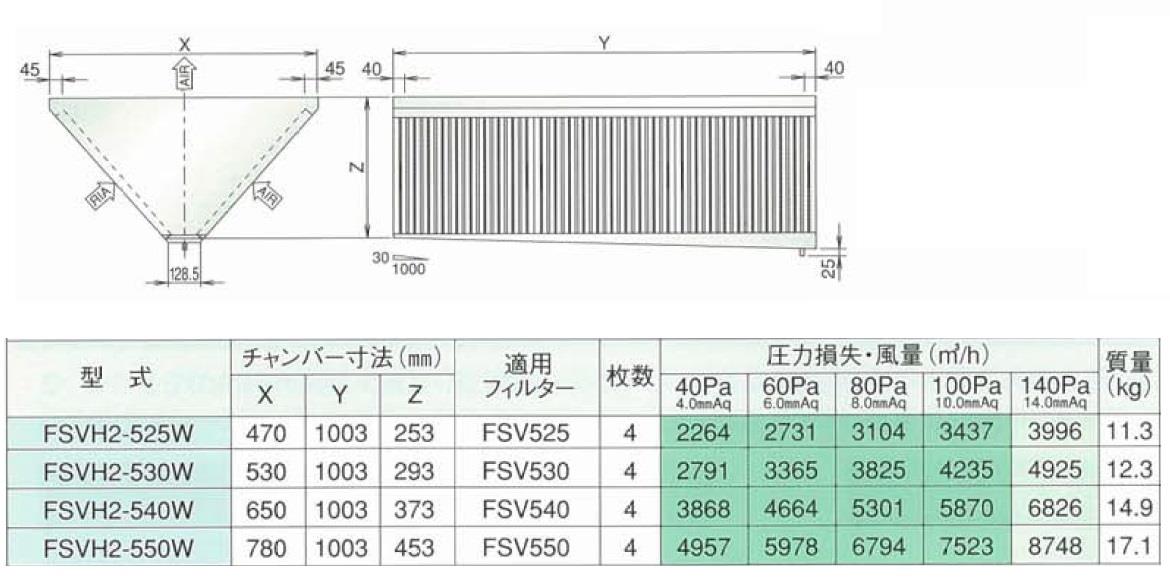 高風量Vフィルター(両面体) ＜FSVH3-W＞