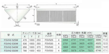 高風量Vフィルター(両面体) ＜FSVH3-W＞