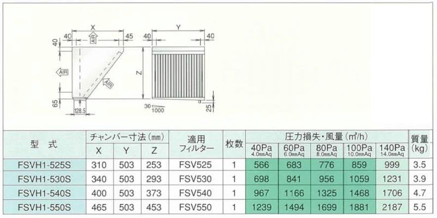 高風量Vフィルター(片面体) ＜FSVH1-S＞