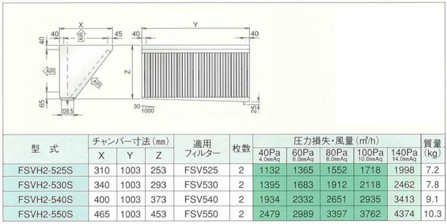 高風量Vフィルター(片面体) ＜FSVH2-S＞