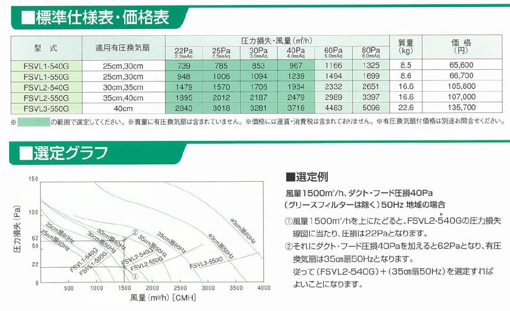 有圧換気扇用Vフィルター ＜FSVL-G＞