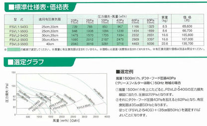 有圧換気扇用Vフィルター ＜FSVL-G＞
