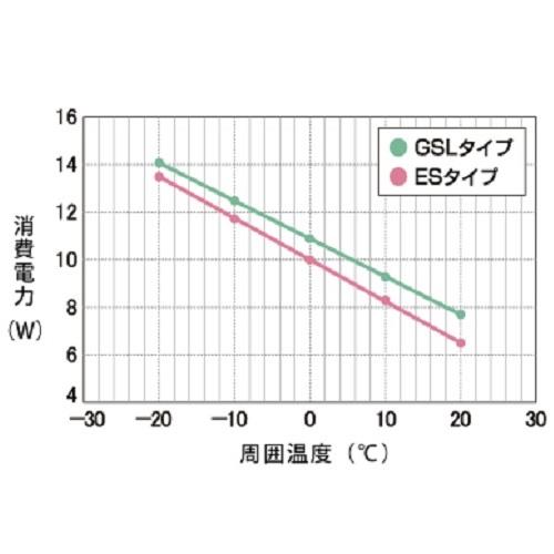 NFオートヒーター ＜GSL＞