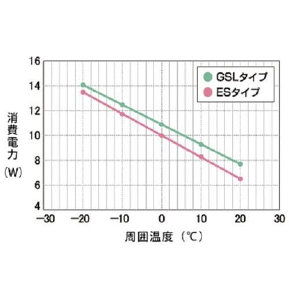 NFオートヒーター ＜GSL＞