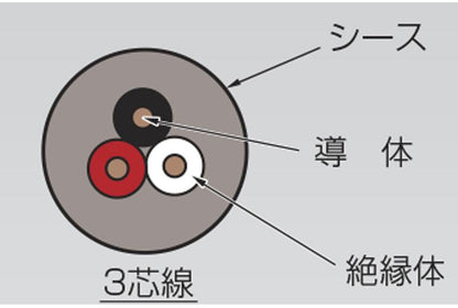UPS内信号線(C電線)