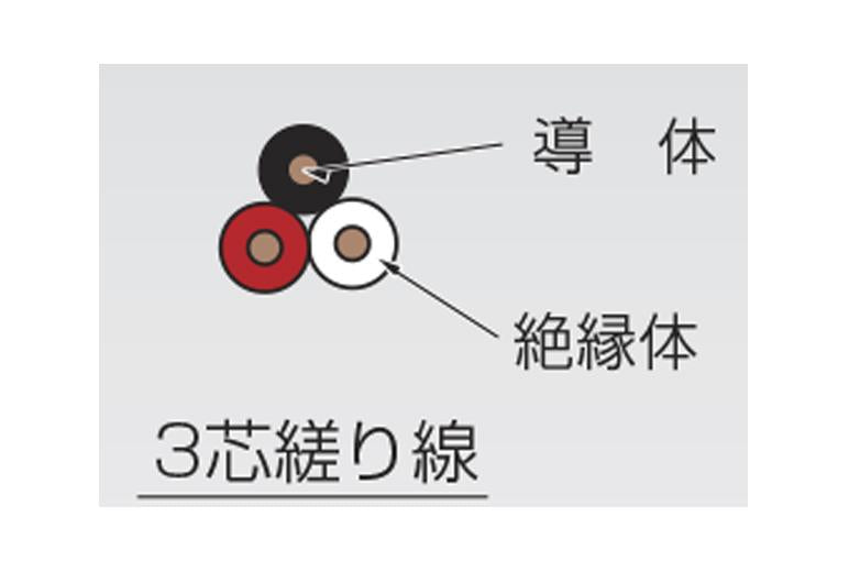 Uシース無信号線(E電線)