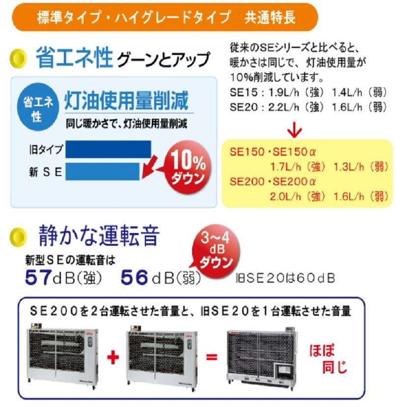 遠赤外線ヒーター ＜SE200α(アルファ)＞