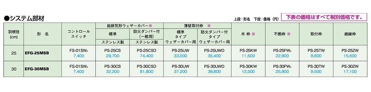 業務用有圧換気扇 メッシュタイプ 排気専用 ＜EFG-MSB＞