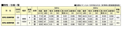 業務用有圧換気扇 メッシュタイプ 給気専用 ＜EFG＞