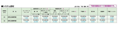 業務用有圧換気扇 メッシュタイプ 給気専用 ＜EFG＞