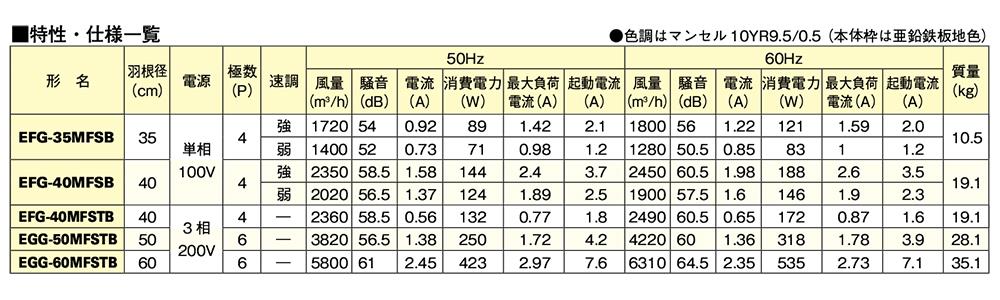 業務用有圧換気扇 メッシュタイプ 給気専用 ＜EFG＞