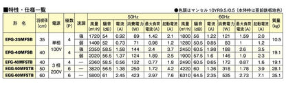業務用有圧換気扇 メッシュタイプ 給気専用 ＜EFG＞