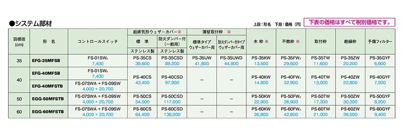 業務用有圧換気扇 メッシュタイプ 給気専用 ＜EFG＞