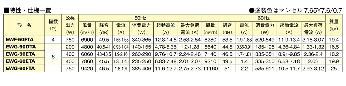 産業用有圧換気扇 低騒音型 排気専用 ＜EW＞