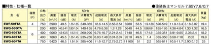 産業用有圧換気扇 低騒音型 排気専用 ＜EW＞